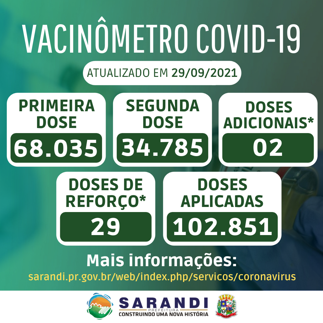 Vacinômetro de Sarandi - 29/09/2021